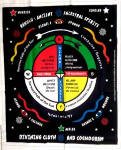 Kongo Sun Wheel