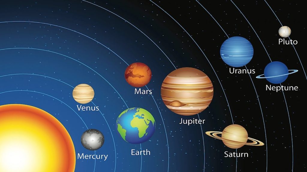 Astrological Forces Astrological Forces