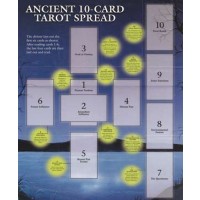 Celtic Cross Spread Tarot Guide